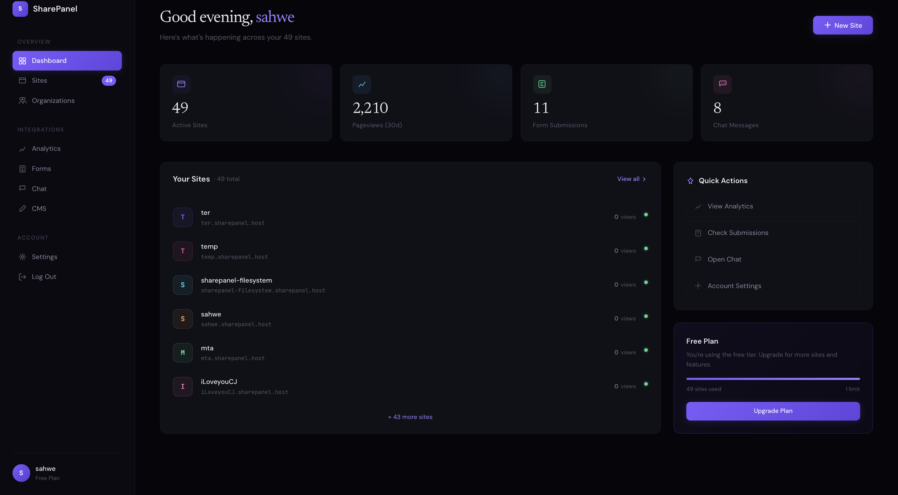 SharePanel admin dashboard